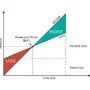 break-even-point-bep-cost-volume-profit-graph-sales-units-revenue-sales_518018-735